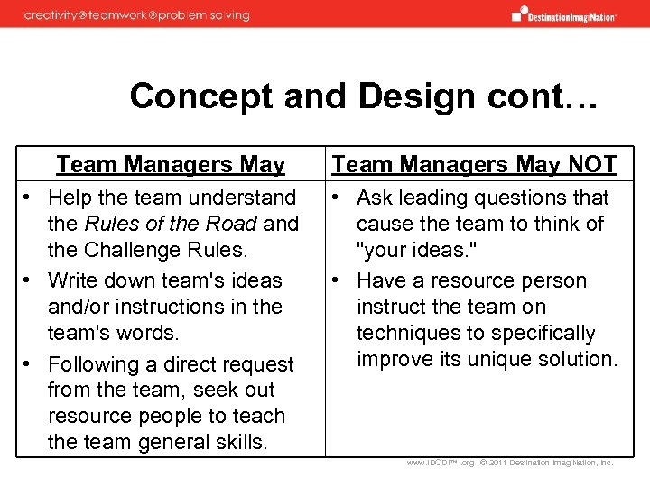 Concept and Design cont… Team Managers May NOT • Help the team understand the