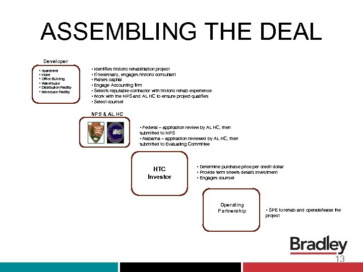 ASSEMBLING THE DEAL Participants and the Process Developer ▪ Apartment ▪ Hotel ▪ Office