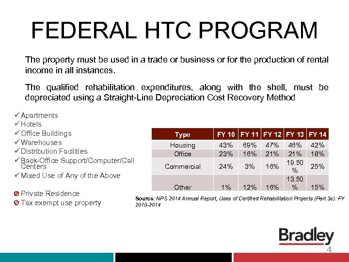 FEDERAL HTC PROGRAM The property must be used in a trade or business or