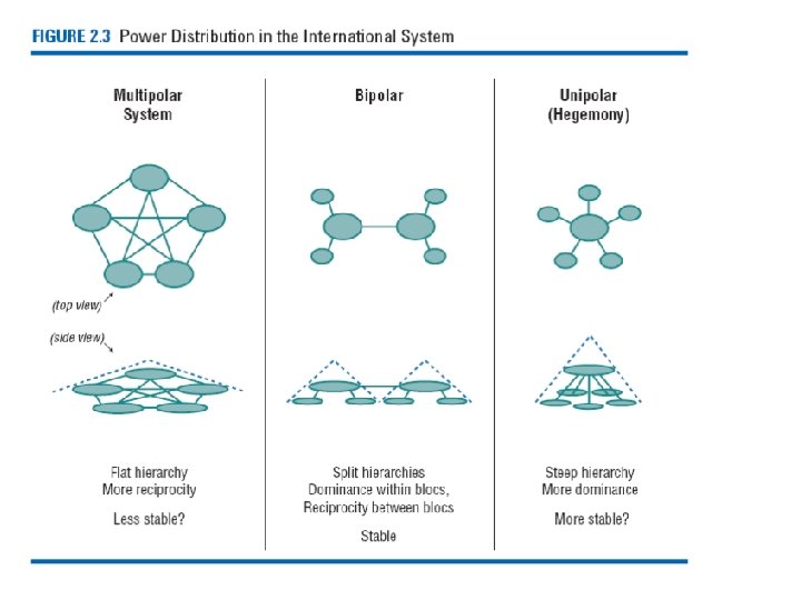 Figure 2. 3 