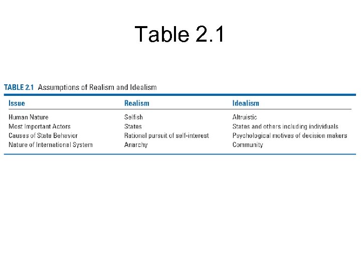 Table 2. 1 