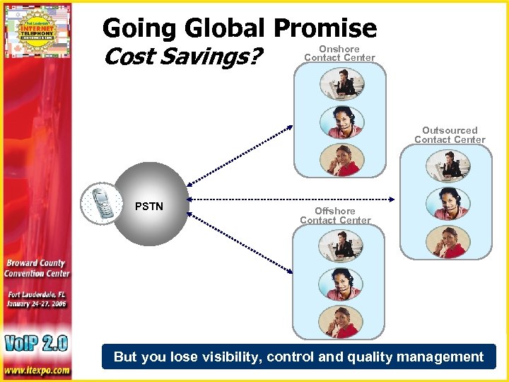 Going Global Promise Cost Savings? Onshore Contact Center Outsourced Contact Center PSTN Offshore Contact