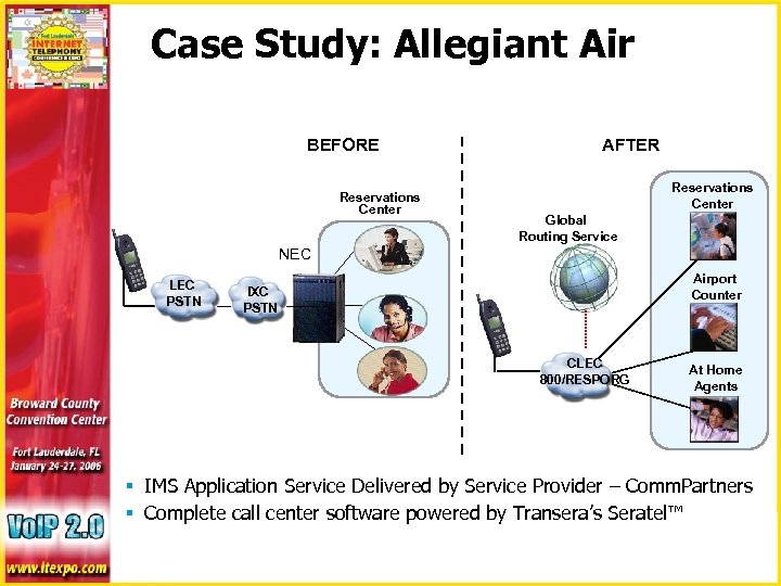 Case Study: Allegiant Air BEFORE Reservations Center AFTER Reservations Center Global Routing Service NEC