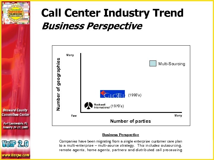 Call Center Industry Trend Business Perspective Number of geographies Many Multi-Sourcing Multi-Site (1990’s) In