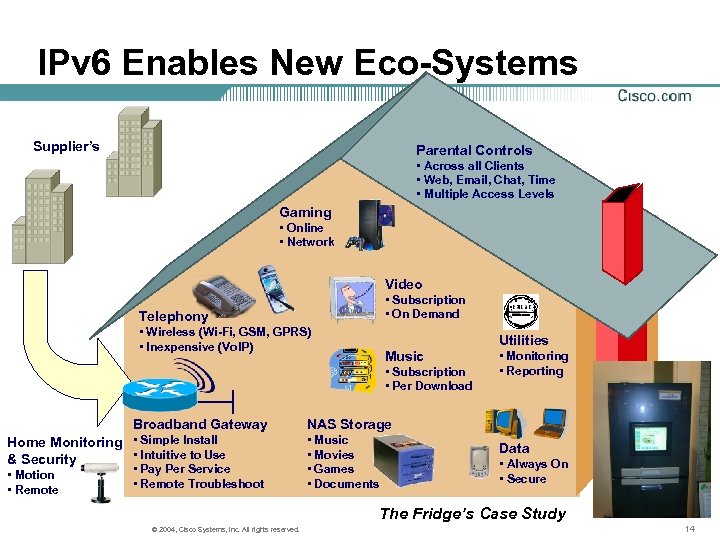 IPv 6 Enables New Eco-Systems Supplier’s Parental Controls • Across all Clients • Web,