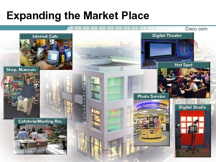Expanding the Market Place Internet Cafe Digital Theater Hot Spot Shop, Museum Photo Service