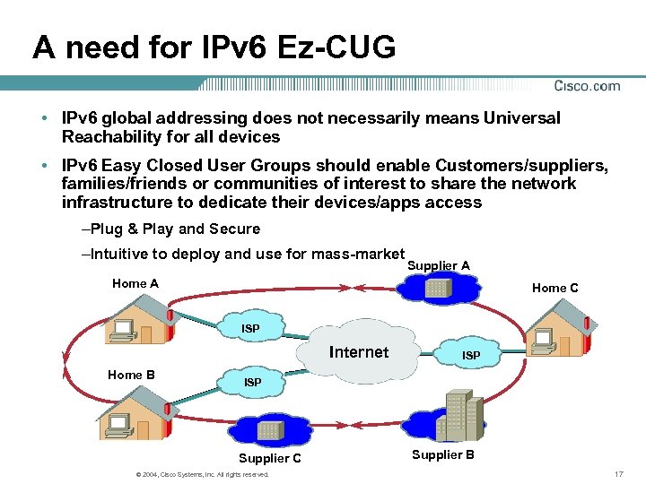 A need for IPv 6 Ez-CUG • IPv 6 global addressing does not necessarily