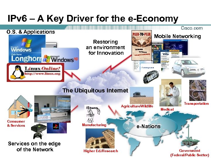IPv 6 – A Key Driver for the e-Economy O. S. & Applications Mobile