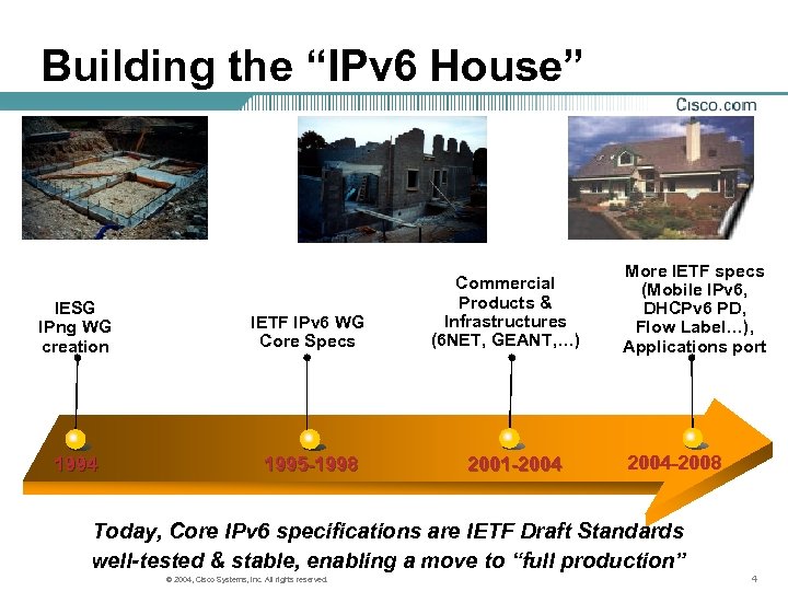 Building the “IPv 6 House” IESG IPng WG creation IETF IPv 6 WG Core