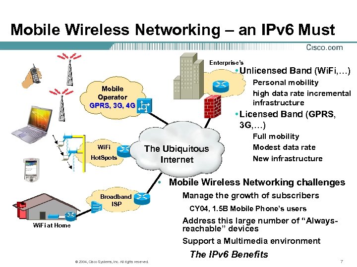 Mobile Wireless Networking – an IPv 6 Must Enterprise’s • Unlicensed Band (Wi. Fi,