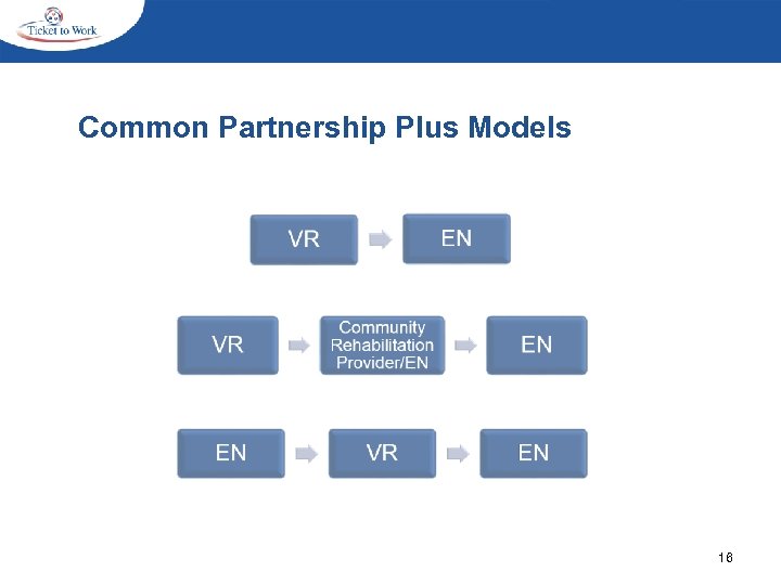 Common Partnership Plus Models 16 