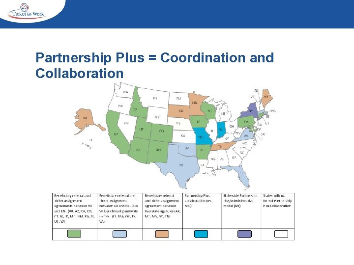 Partnership Plus = Coordination and Collaboration 