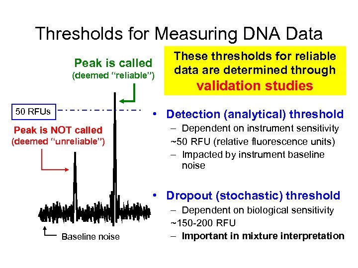 Thresholds for Measuring DNA Data Peak is called (deemed “reliable”) 50 RFUs These thresholds