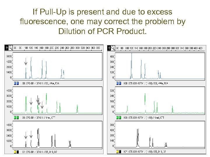 If Pull-Up is present and due to excess fluorescence, one may correct the problem