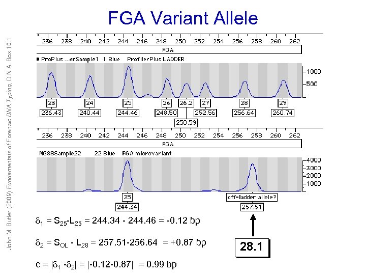 John M. Butler (2009) Fundamentals of Forensic DNA Typing, D. N. A. Box 10.