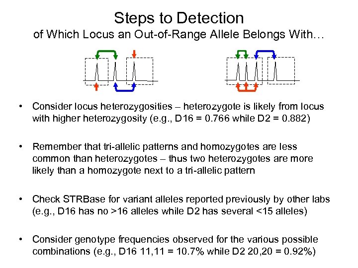 Steps to Detection of Which Locus an Out-of-Range Allele Belongs With… • Consider locus