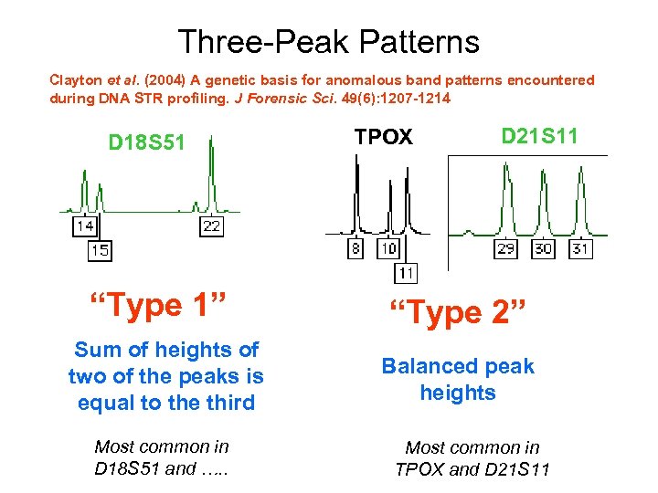 Three-Peak Patterns Clayton et al. (2004) A genetic basis for anomalous band patterns encountered