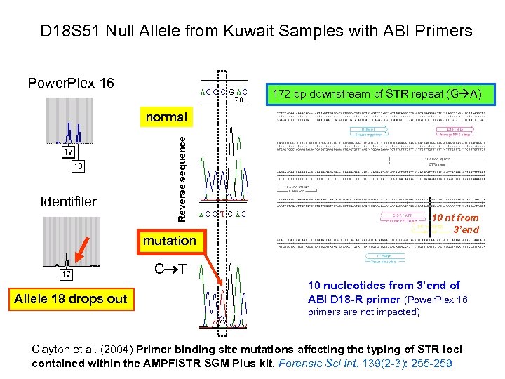 D 18 S 51 Null Allele from Kuwait Samples with ABI Primers Power. Plex