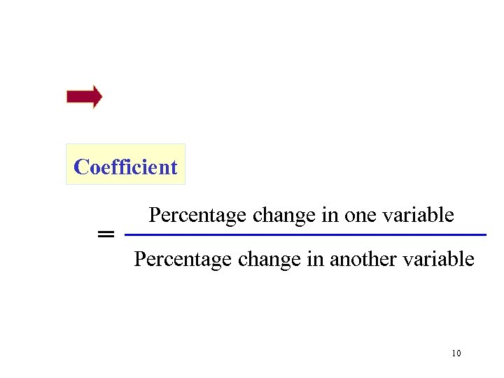 Coefficient = Percentage change in one variable Percentage change in another variable 10 