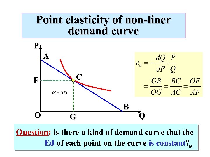 Point elasticity of non-liner demand curve P A F O C B G Q