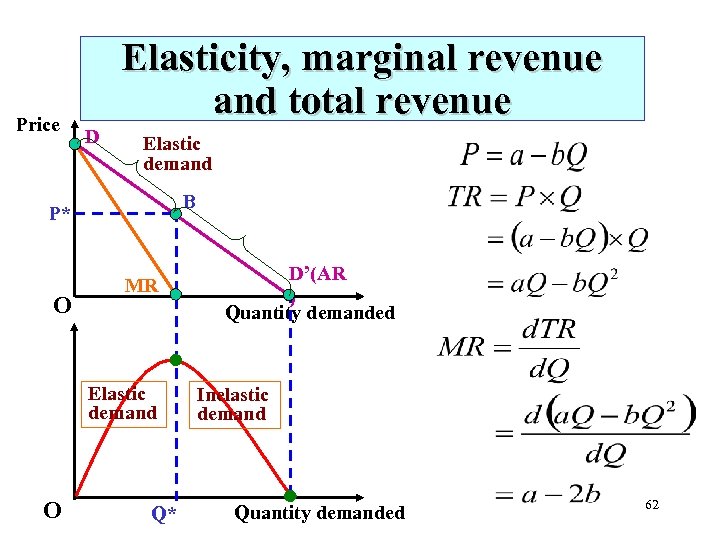Price Elasticity, marginal revenue and total revenue D Elastic demand B P* O MR