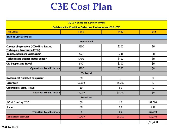 C 3 E Cost Plan Mar 16, 2010 