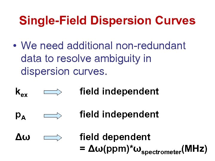 Single-Field Dispersion Curves • We need additional non-redundant data to resolve ambiguity in dispersion