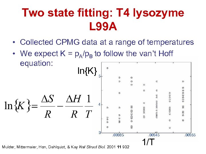 Two state fitting: T 4 lysozyme L 99 A • Collected CPMG data at