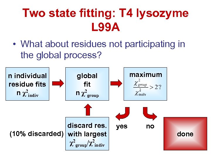 Two state fitting: T 4 lysozyme L 99 A • What about residues not