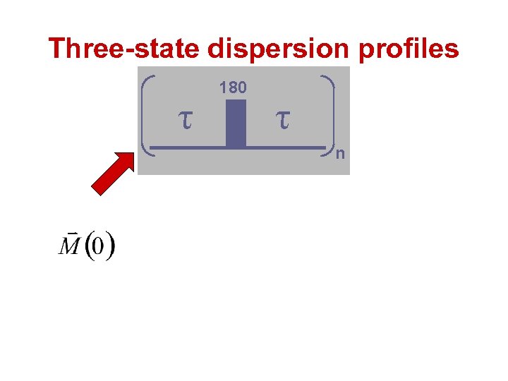 Three-state dispersion profiles τ 180 τ n 