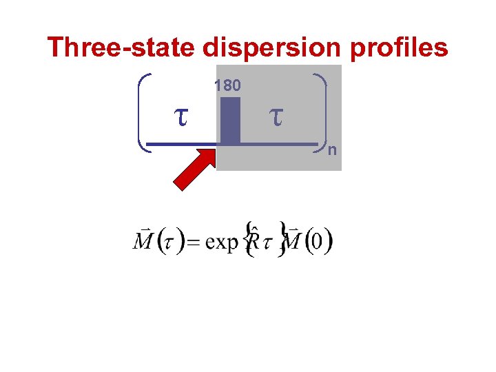 Three-state dispersion profiles τ 180 τ n 