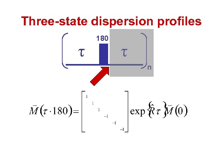 Three-state dispersion profiles τ 180 τ n 
