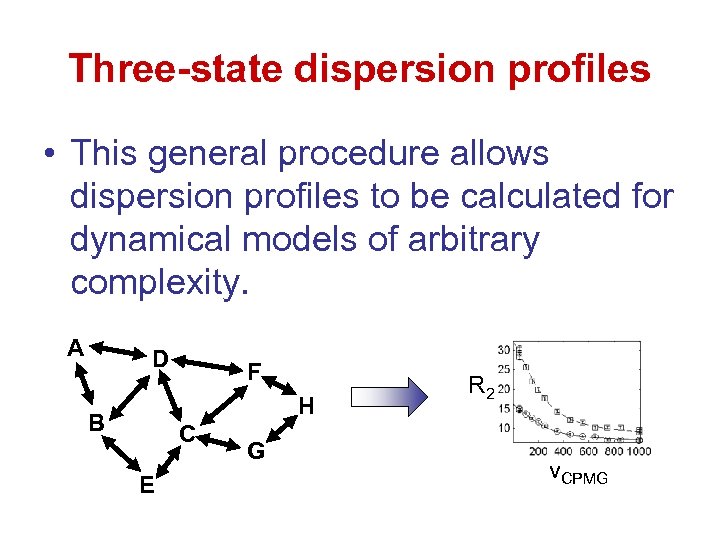 Three-state dispersion profiles • This general procedure allows dispersion profiles to be calculated for
