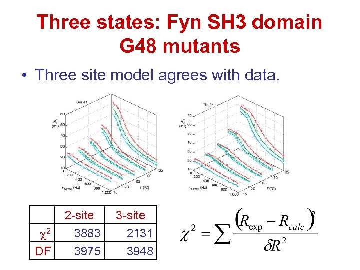 Three states: Fyn SH 3 domain G 48 mutants • Three site model agrees