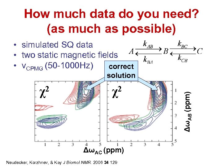 How much data do you need? (as much as possible) • simulated SQ data