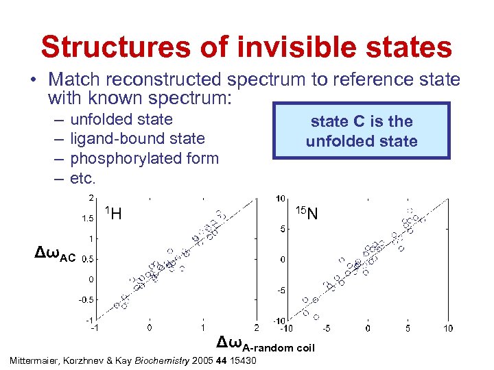 Structures of invisible states • Match reconstructed spectrum to reference state with known spectrum:
