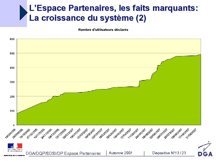 L’Espace Partenaires, les faits marquants: La croissance du système (2) MINISTÈRE DE LA DÉFENSE