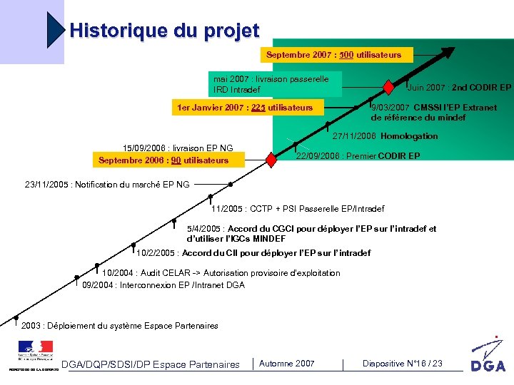 Historique du projet Septembre 2007 : 500 utilisateurs mai 2007 : livraison passerelle IRD