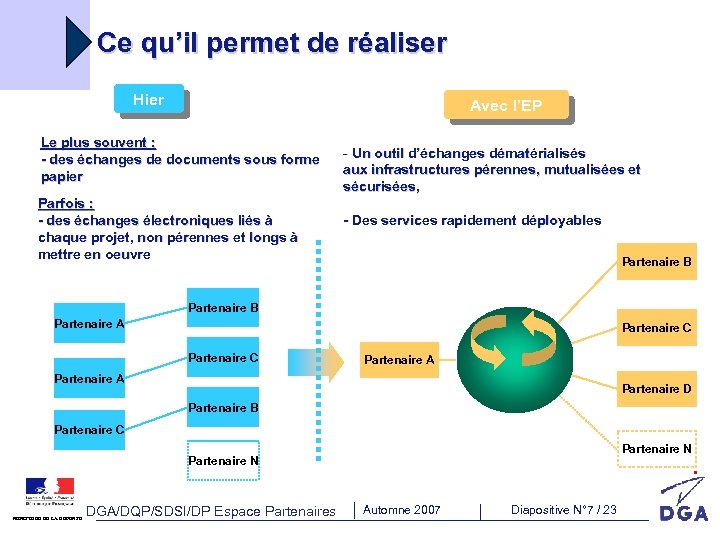 Ce qu’il permet de réaliser Hier Avec l’EP Le plus souvent : - des