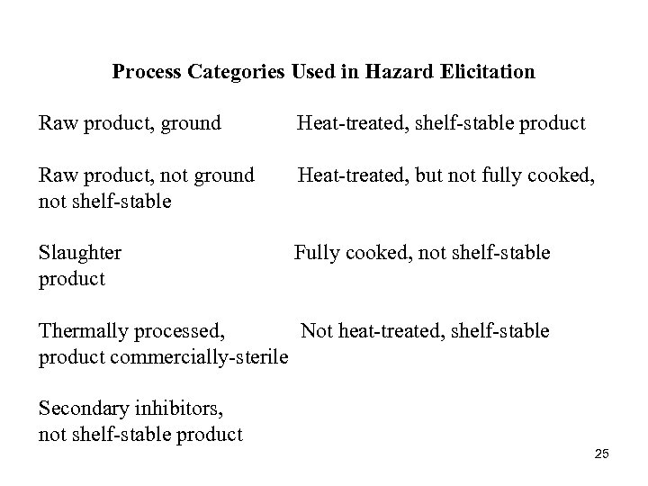 Process Categories Used in Hazard Elicitation Raw product, ground Heat-treated, shelf-stable product Raw product,