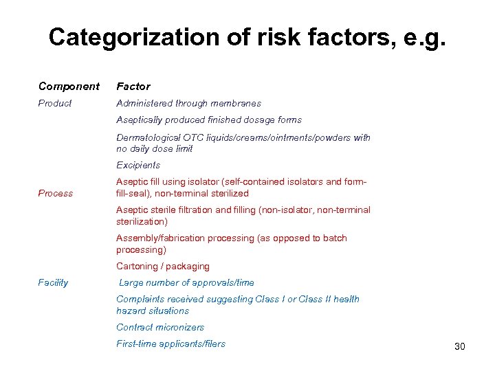 Categorization of risk factors, e. g. Component Factor Product Administered through membranes Aseptically produced