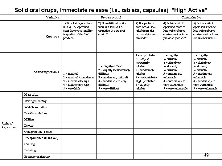 Solid oral drugs, immediate release (i. e. , tablets, capsules), 