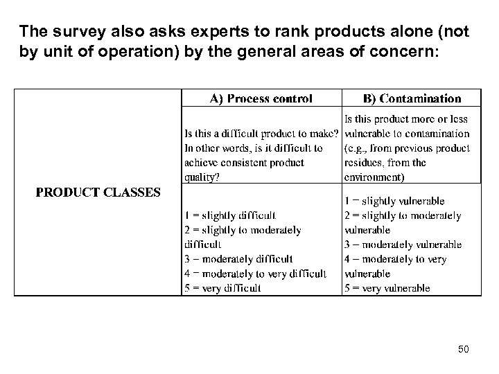 The survey also asks experts to rank products alone (not by unit of operation)