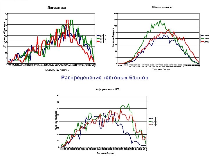 0 0 5 10 15 20 25 30 35 40 42 44 45 47