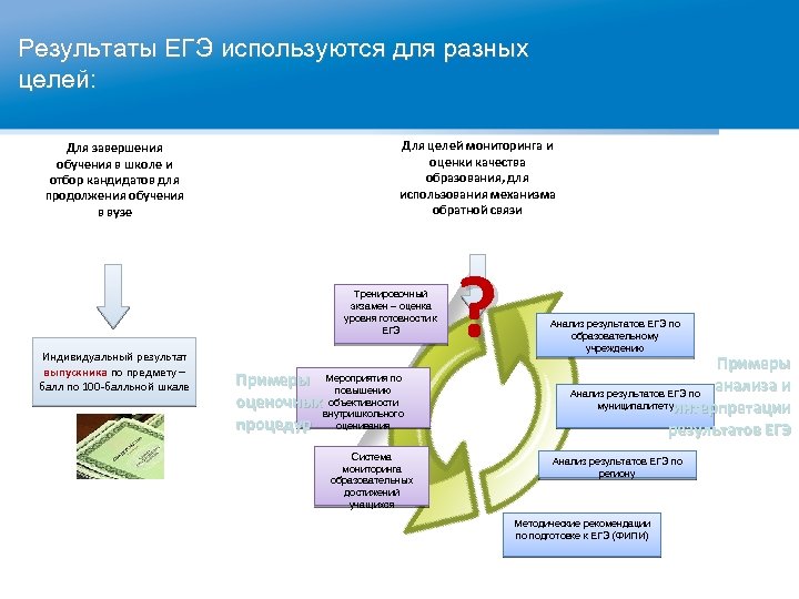 Результаты ЕГЭ используются для разных целей: Для завершения обучения в школе и отбор кандидатов