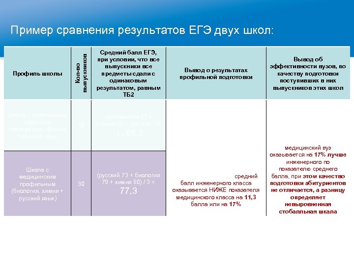 Стобальный курсы