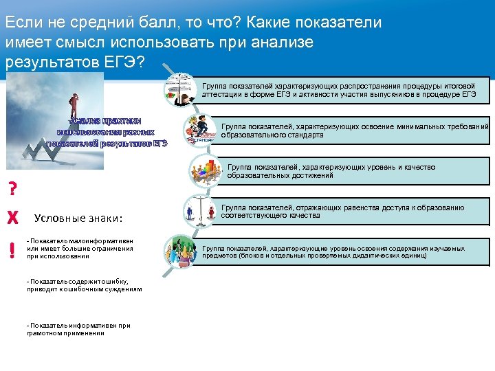 Если не средний балл, то что? Какие показатели имеет смысл использовать при анализе результатов