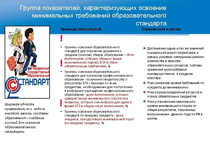 Группа показателей, характеризующих освоение минимальных требований образовательного стандарта Примеры показателей: Ограничения и риски: !
