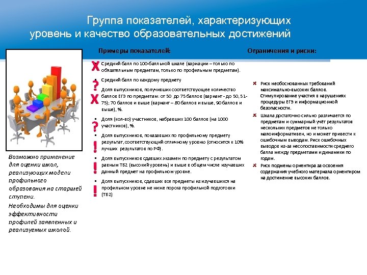 Группа показателей, характеризующих уровень и качество образовательных достижений Примеры показателей: Х ? Х Ограничения