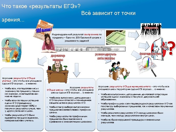 Что такое «результаты ЕГЭ» ? Всё зависит от точки зрения. . . общество Индивидуальный